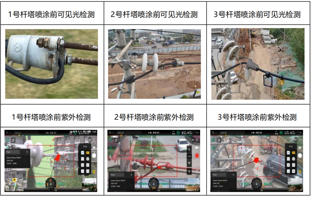 无人机喷涂10kV/20kV线路绝缘涂料以消除闪络放电应用案例