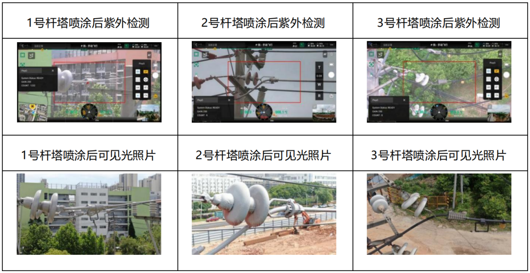 无人机喷涂10kV/20kV线路绝缘涂料以消除闪络放电应用案例
