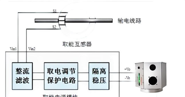 多维驱离矩阵