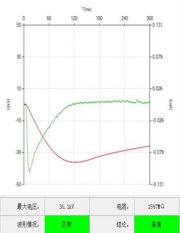 SFIT-40U 检测波形与判定结果示例:最大电压36.1kV,电阻1597MΩ,结论高值