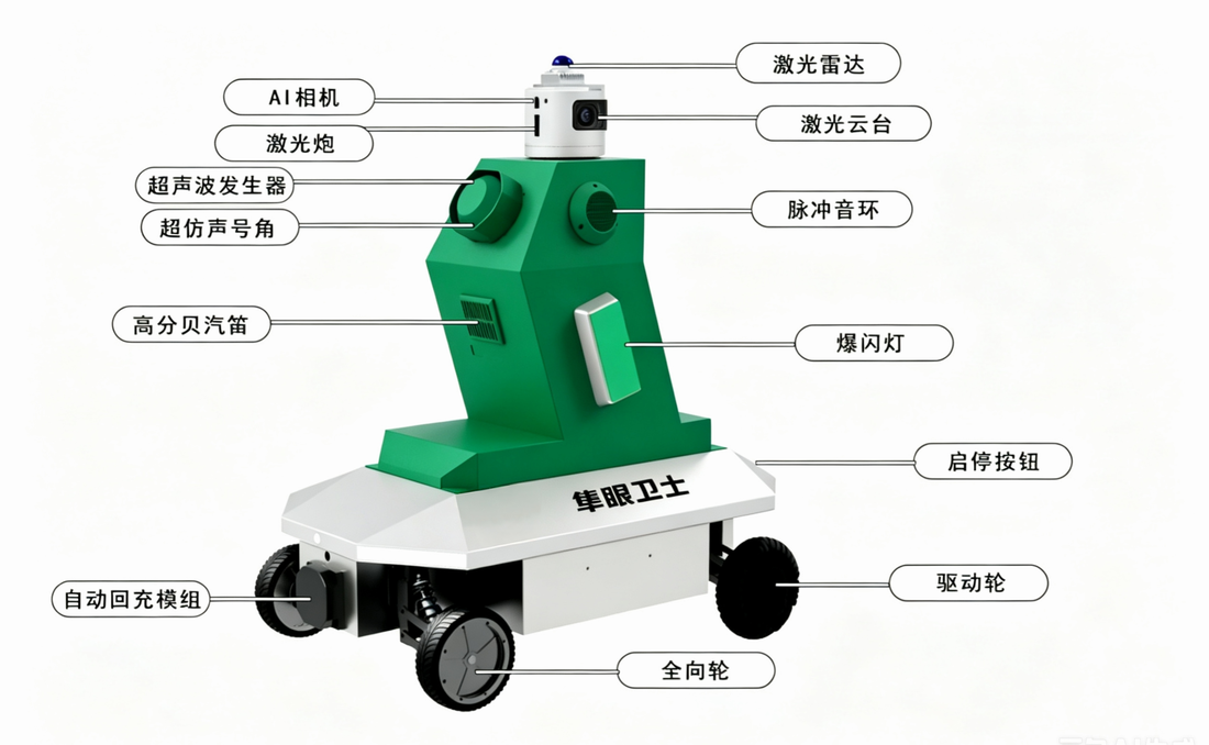 隼眼卫士机器人结构